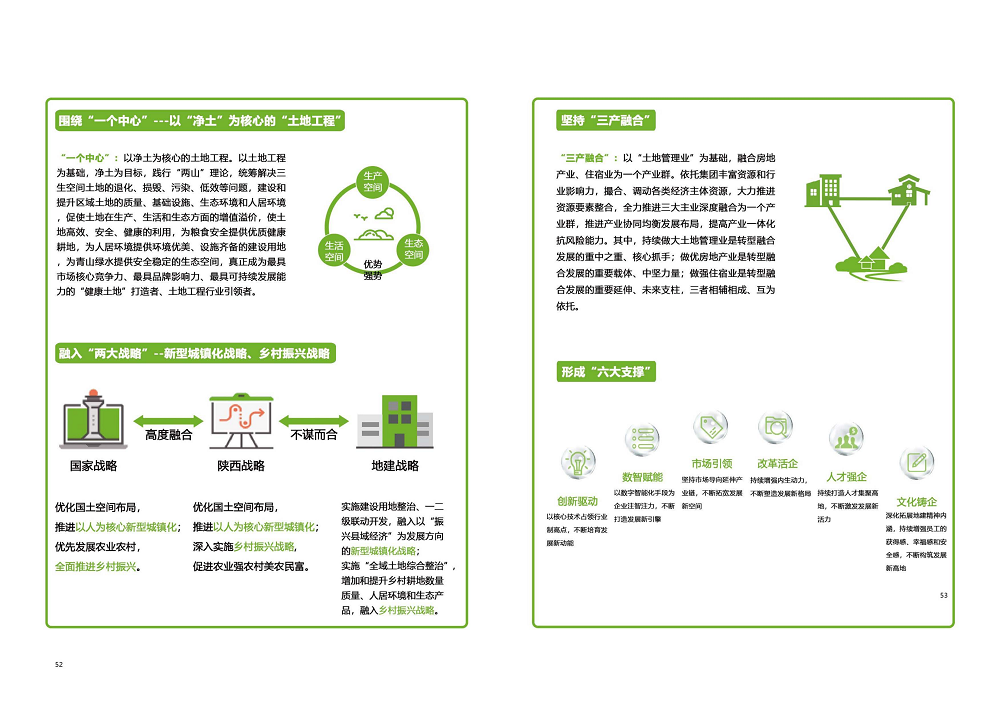 陕西省土地工程建设集团2020年度社会责任报告 (终）_27.png